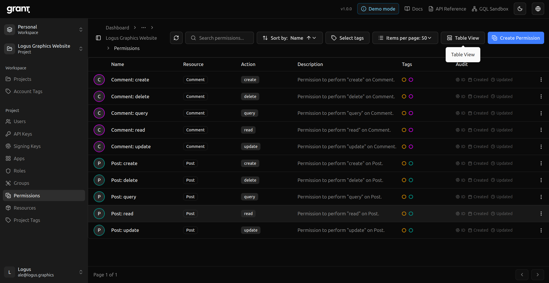Grant project permissions list